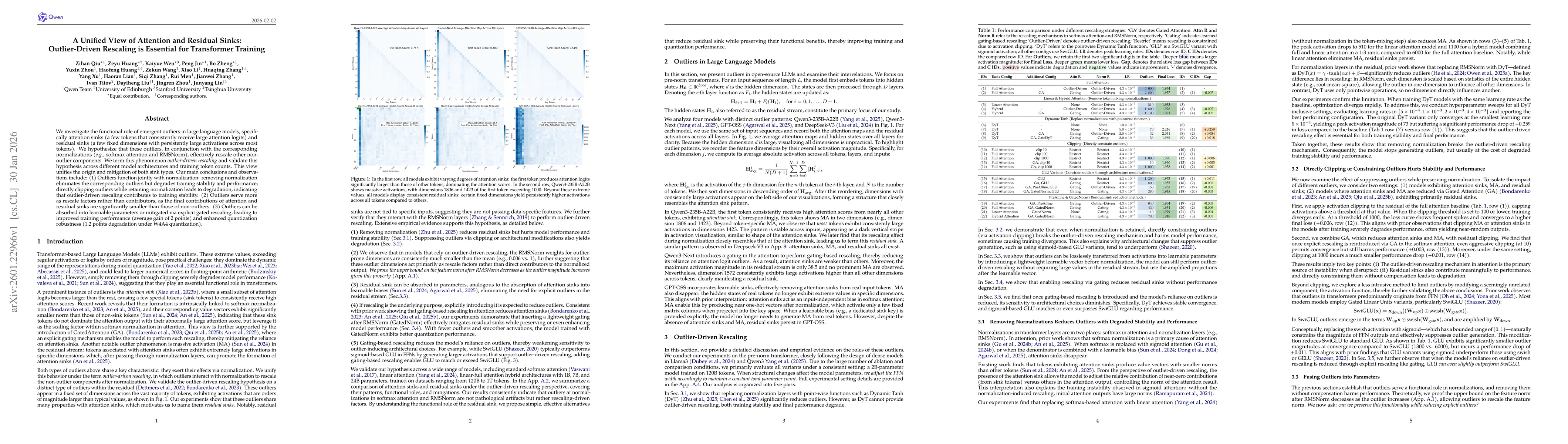 Thumbnail for A Unified View of Attention and Residual Sinks: Outlier-Driven Rescaling is Essential for Transformer Training