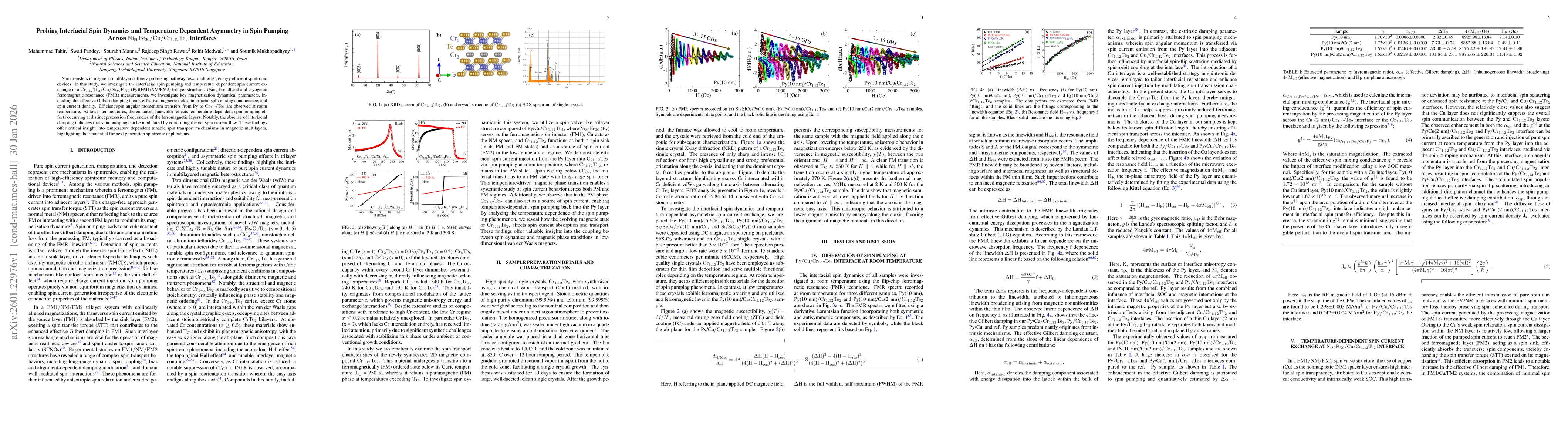 Thumbnail for Probing Interfacial Spin Dynamics and Temperature Dependent Asymmetry in Spin Pumping Across Ni80Fe20/Cu/Cr1.12Te2 Interfaces