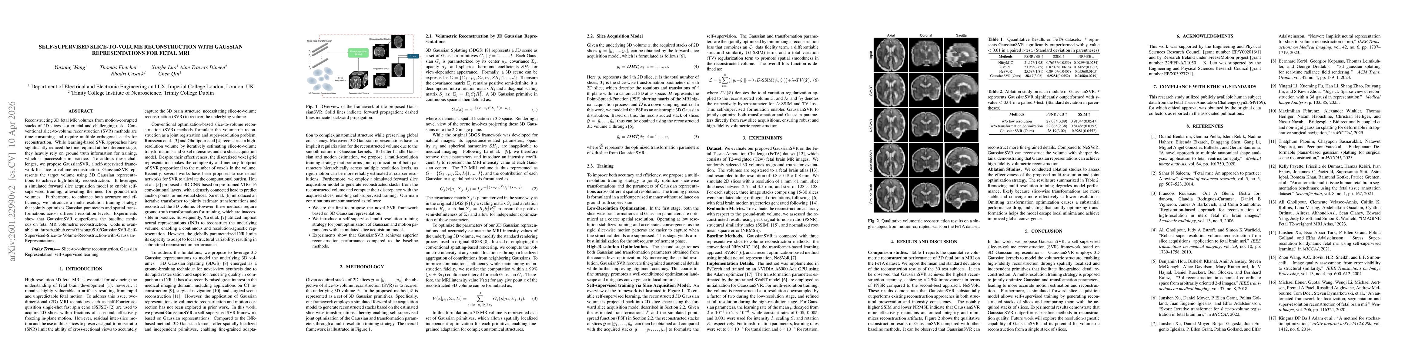 Thumbnail for Self-Supervised Slice-to-Volume Reconstruction with Gaussian Representations for Fetal MRI