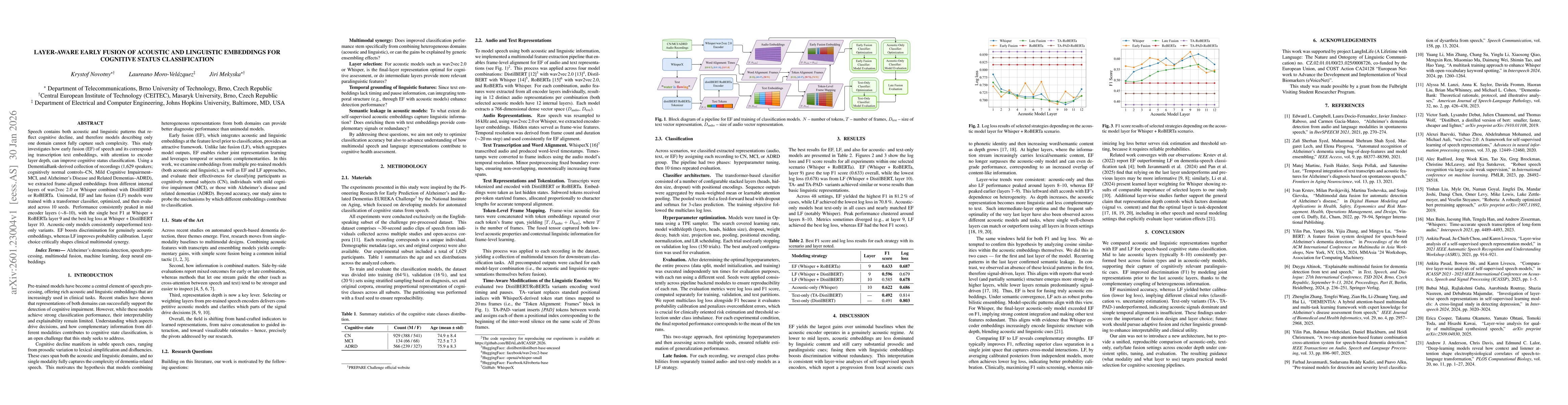 Thumbnail for Layer-Aware Early Fusion of Acoustic and Linguistic Embeddings for Cognitive Status Classification