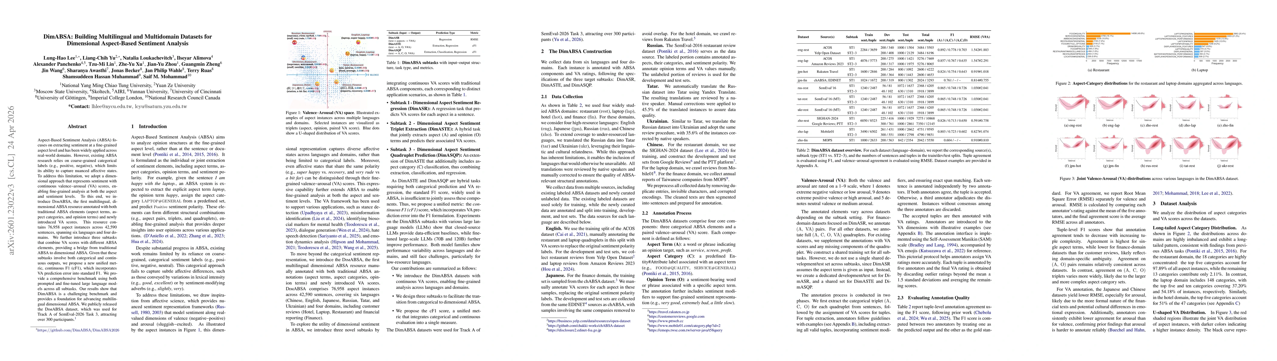 Thumbnail for DimABSA: Building Multilingual and Multidomain Datasets for Dimensional Aspect-Based Sentiment Analysis