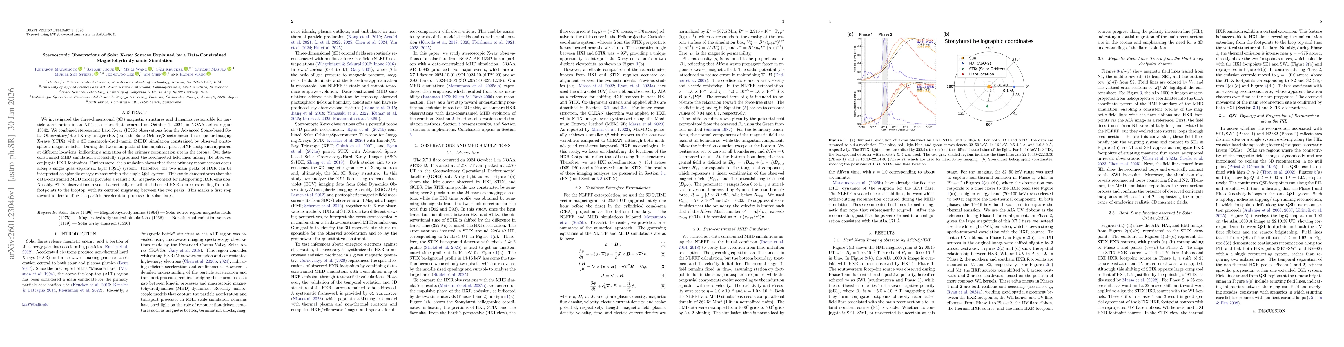 Thumbnail for Stereoscopic Observations of Solar X-ray Sources Explained by a Data-Constrained Magnetohydrodynamic Simulation