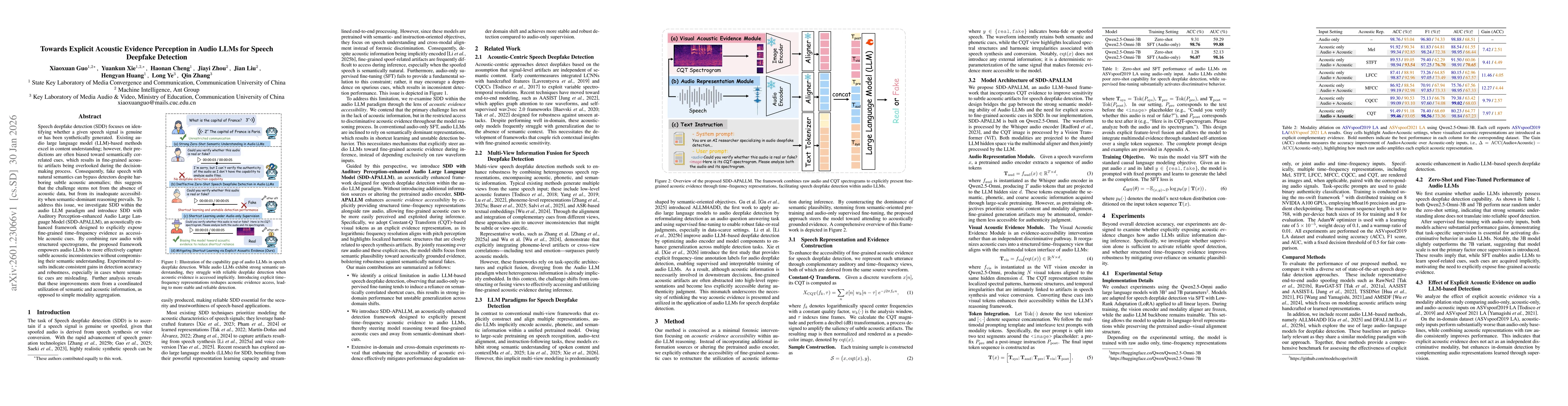 Thumbnail for Towards Explicit Acoustic Evidence Perception in Audio LLMs for Speech Deepfake Detection
