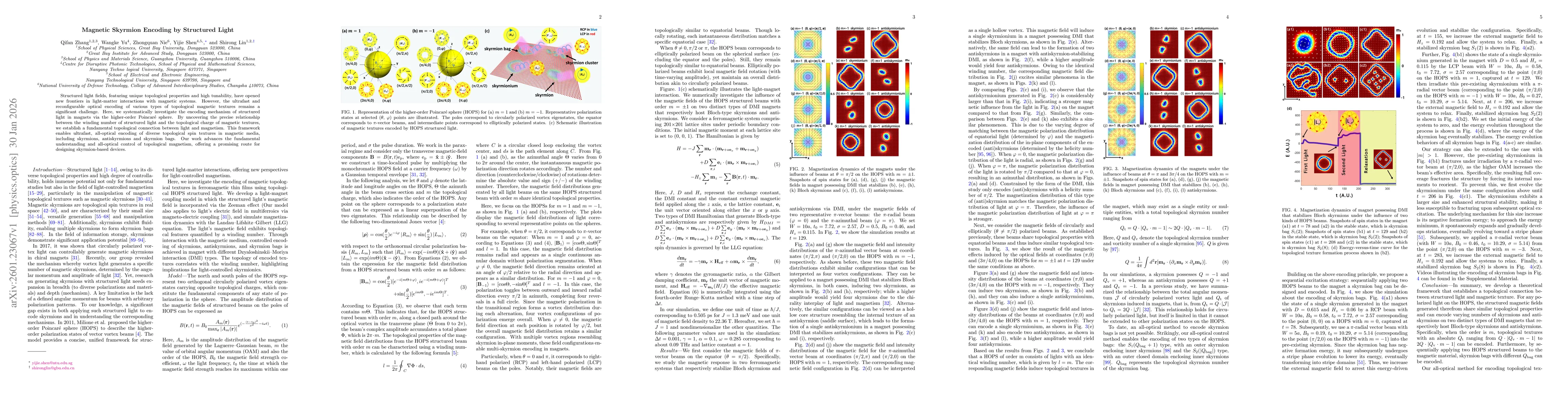 Thumbnail for Magnetic Skyrmion Encoding by Structured Light