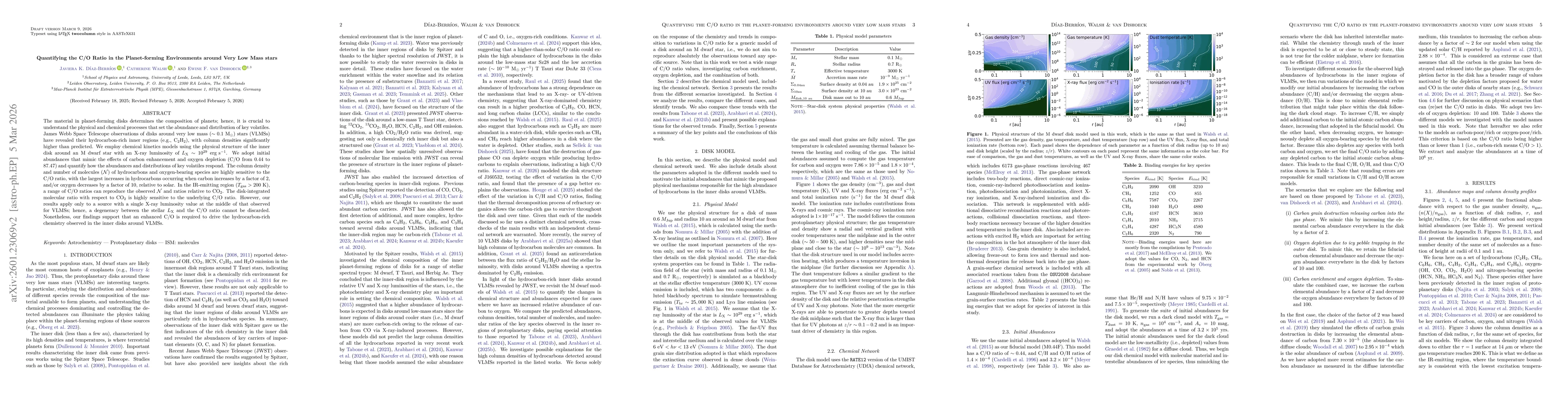 Thumbnail for Quantifying the C/O ratio in the planet-forming environments around very-low-mass stars