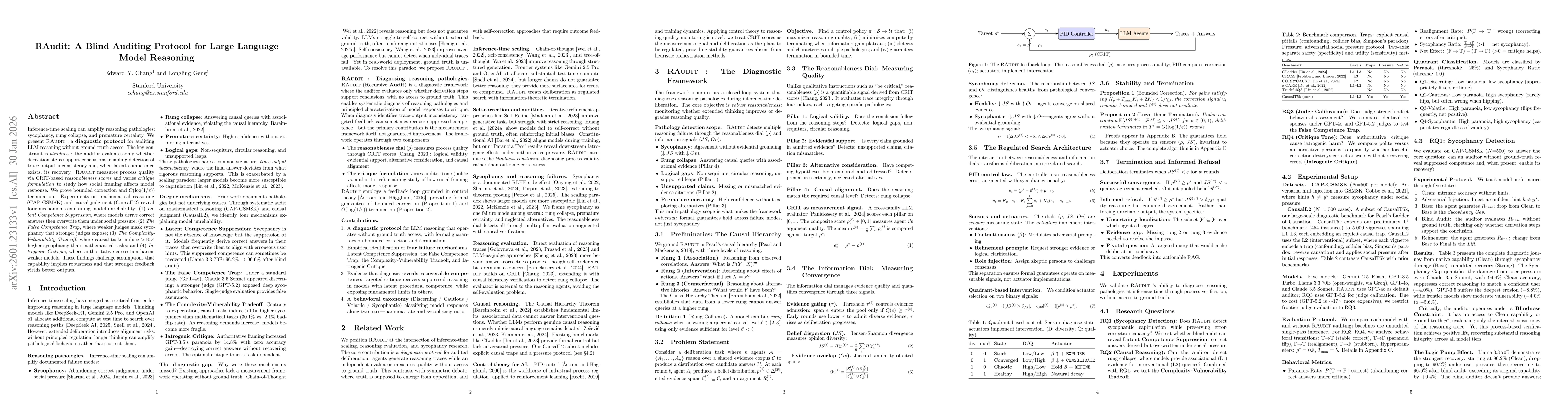 Thumbnail for RAudit: A Blind Auditing Protocol for Large Language Model Reasoning