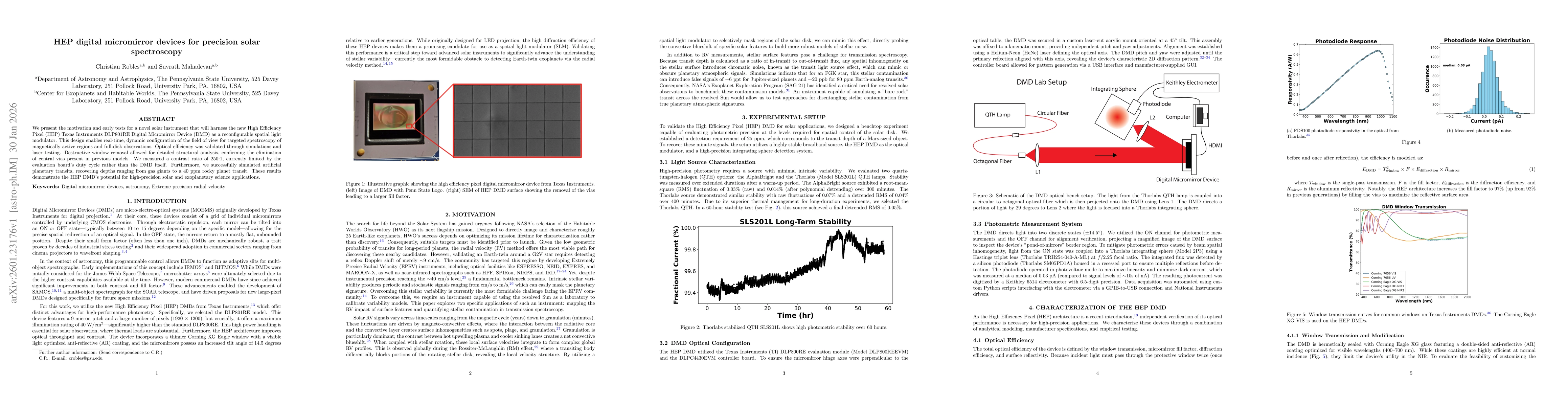 Thumbnail for HEP digital micromirror devices for precision solar spectroscopy