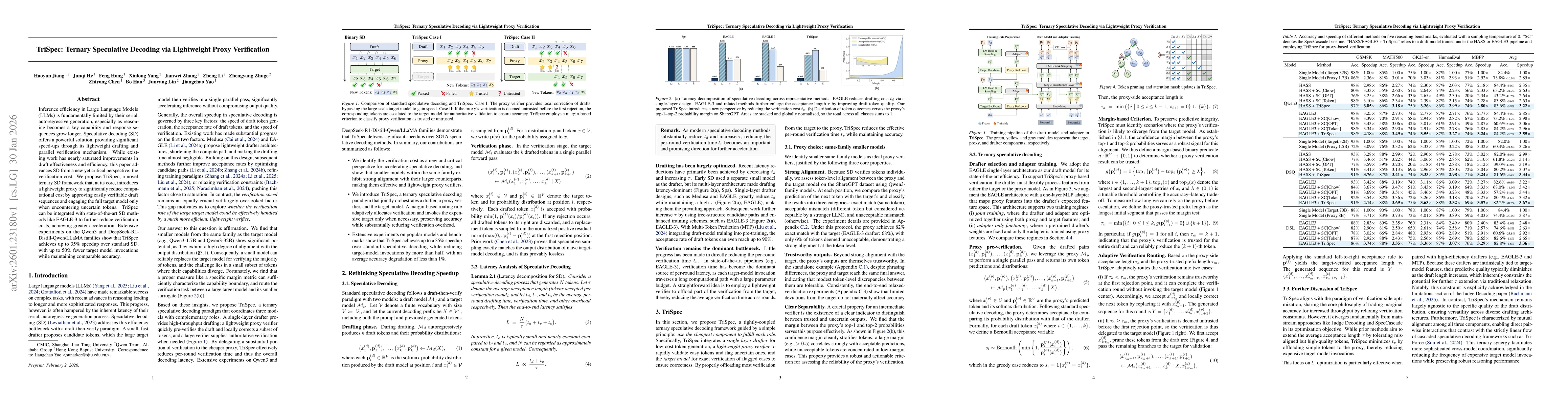 Thumbnail for TriSpec: Ternary Speculative Decoding via Lightweight Proxy Verification