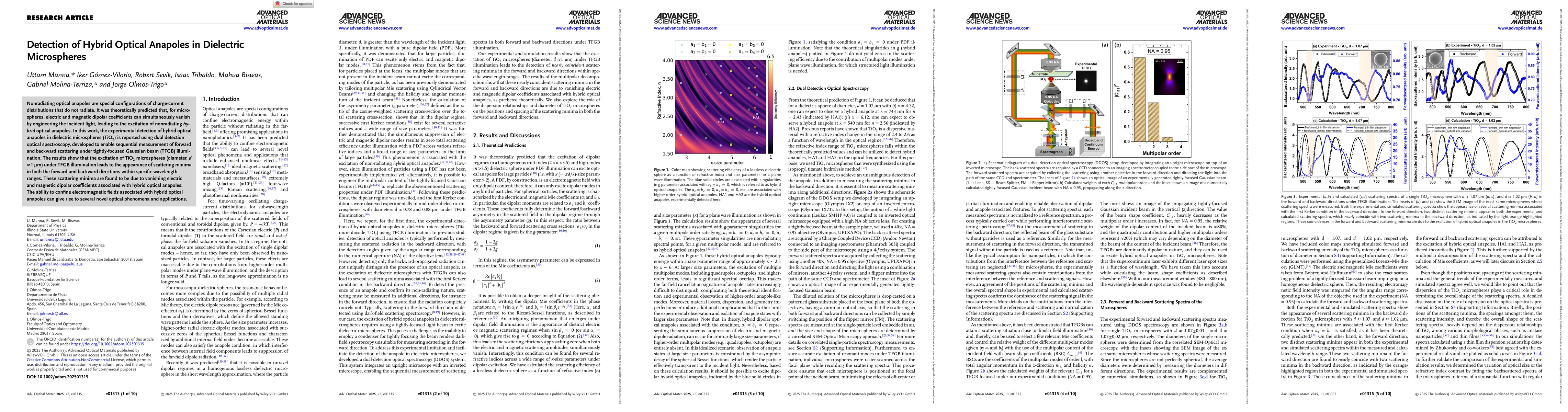 Thumbnail for Detection of Hybrid Optical Anapoles in Dielectric Microspheres