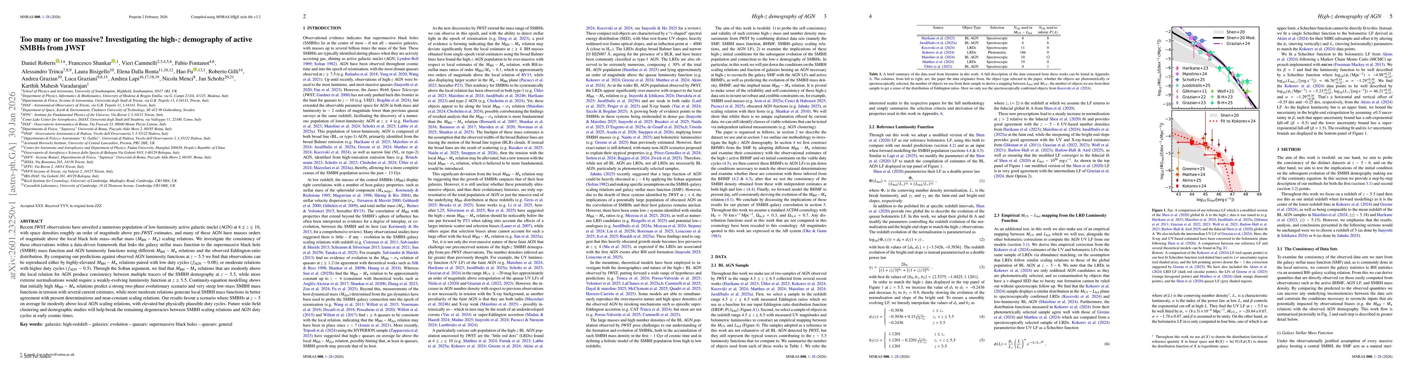 Thumbnail for Too many or too massive? Investigating the high-$z$ demography of active SMBHs from JWST