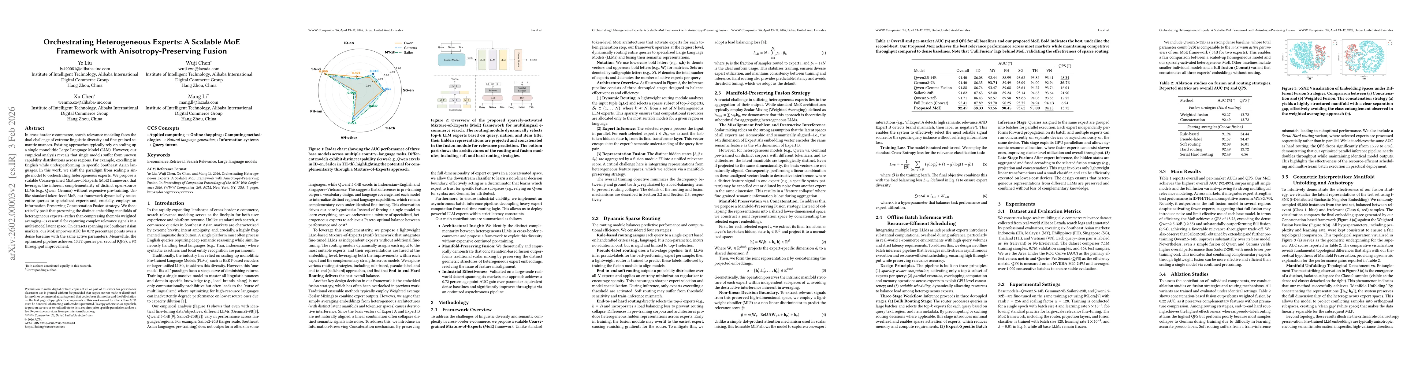Thumbnail for Orchestrating Heterogeneous Experts: A Scalable MoE Framework with Anisotropy-Preserving Fusion