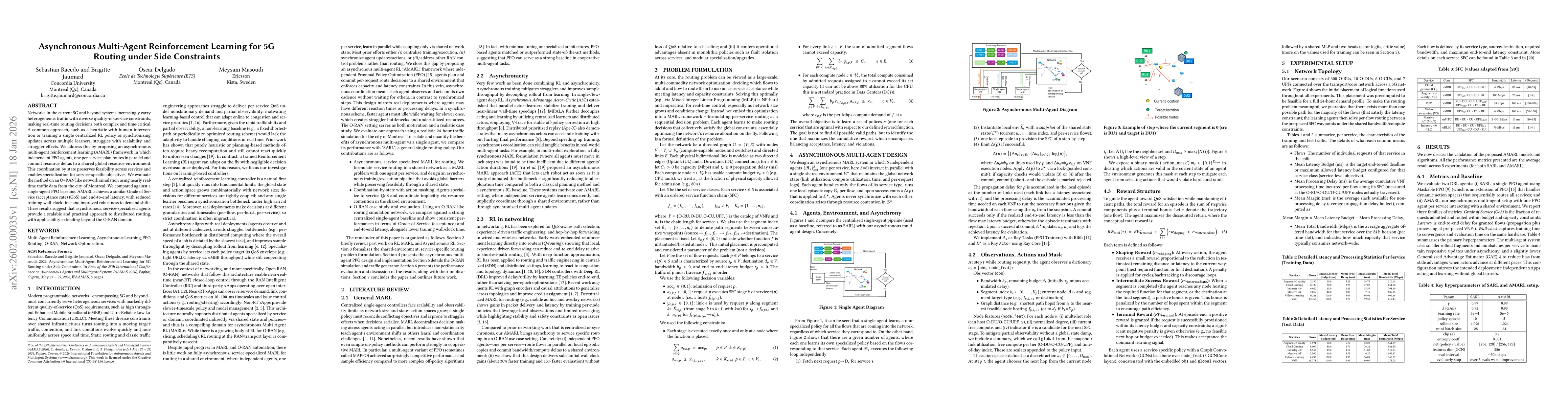 Thumbnail for Asynchronous MultiAgent Reinforcement Learning for 5G Routing under Side Constraints