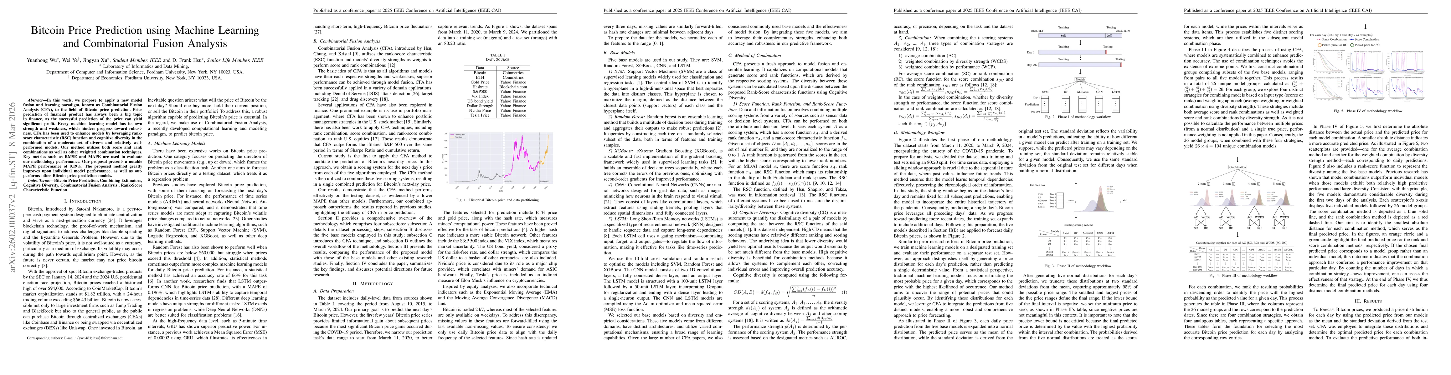 Thumbnail for Bitcoin Price Prediction using Machine Learning and Combinatorial Fusion Analysis