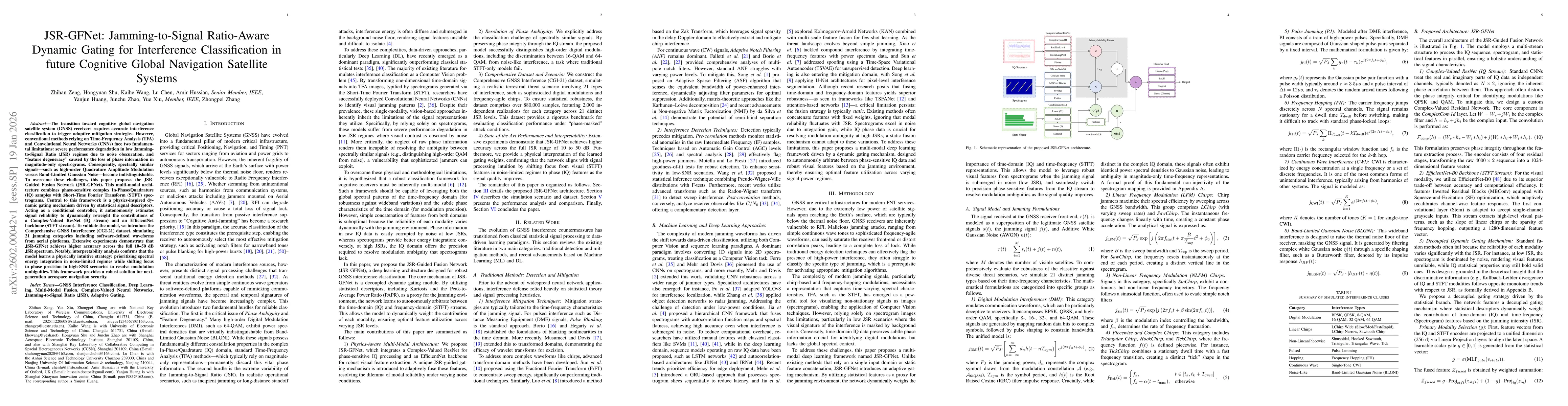 Thumbnail for JSR-GFNet: Jamming-to-Signal Ratio-Aware Dynamic Gating for Interference Classification in future Cognitive Global Navigation Satellite Systems