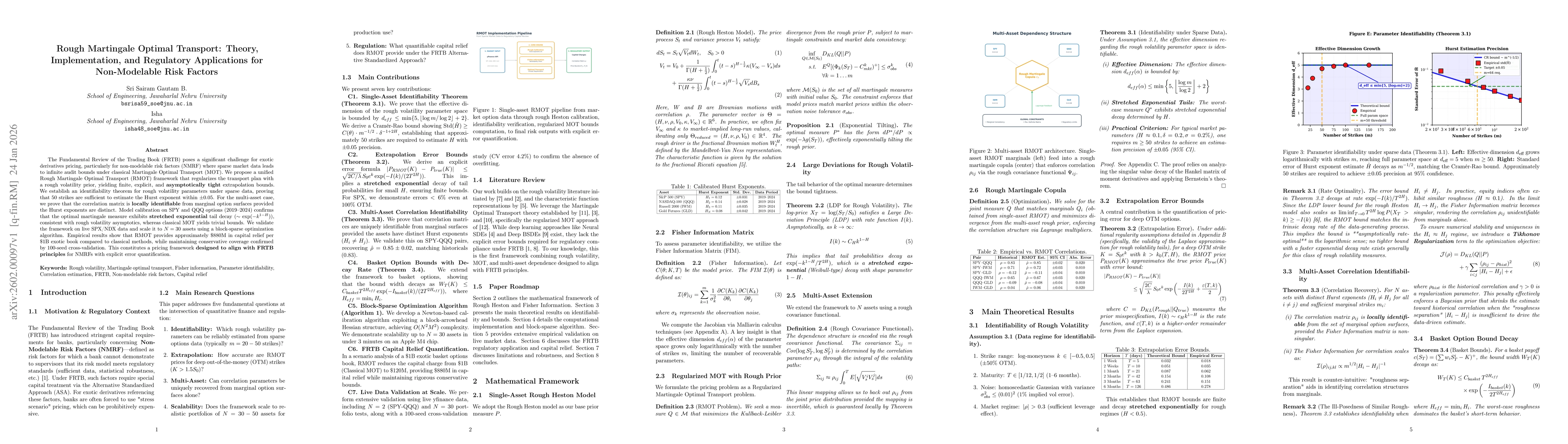 Thumbnail for Rough Martingale Optimal Transport: Theory, Implementation, and Regulatory Applications for Non-Modelable Risk Factors