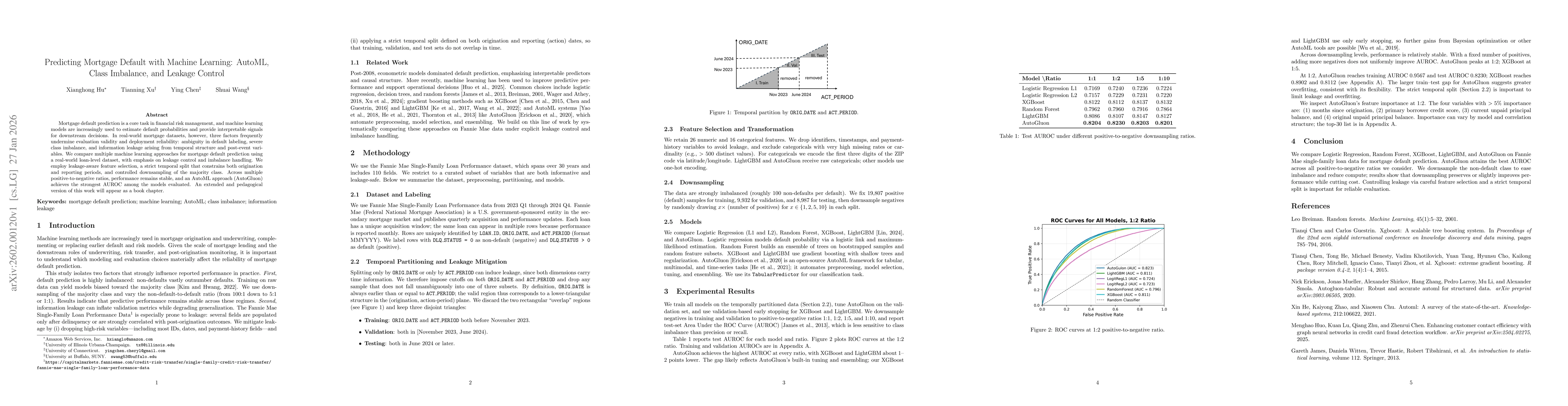 Thumbnail for Predicting Mortgage Default with Machine Learning: AutoML, Class Imbalance, and Leakage Control