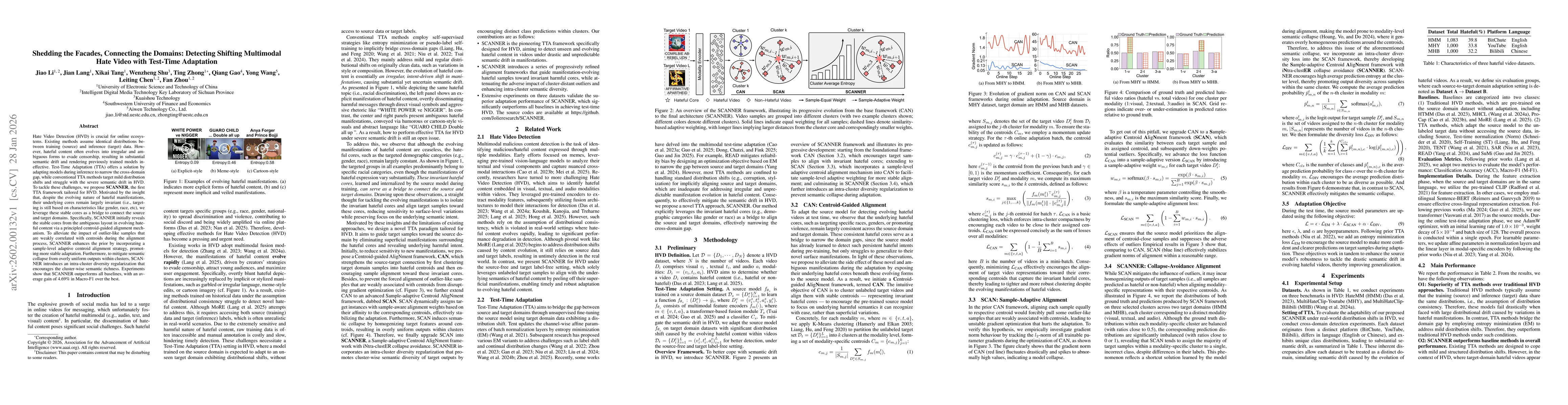 Thumbnail for Shedding the Facades, Connecting the Domains: Detecting Shifting Multimodal Hate Video with Test-Time Adaptation