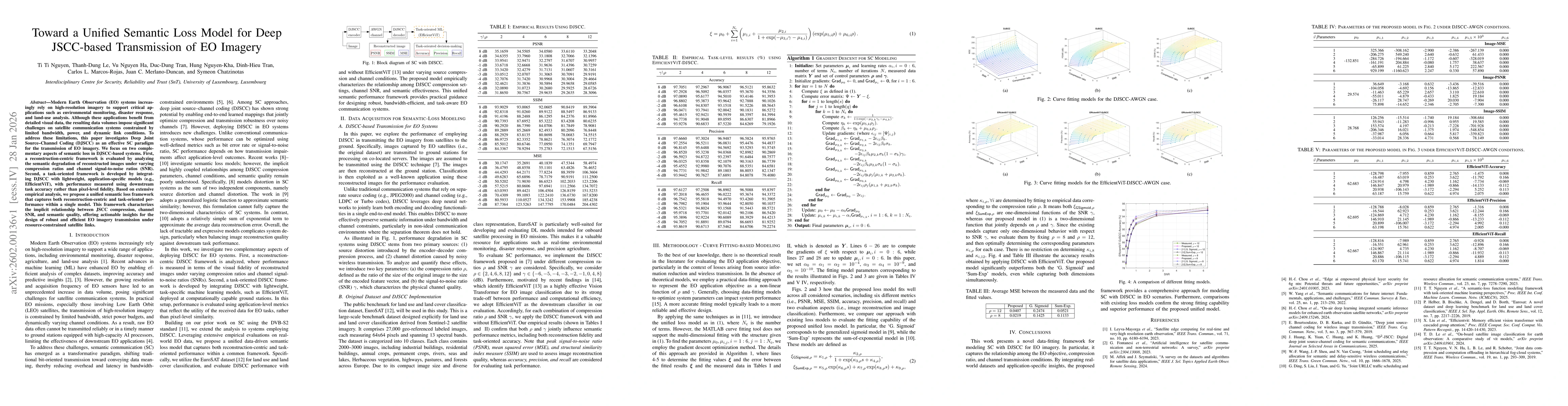 Thumbnail for Toward a Unified Semantic Loss Model for Deep JSCC-based Transmission of EO Imagery
