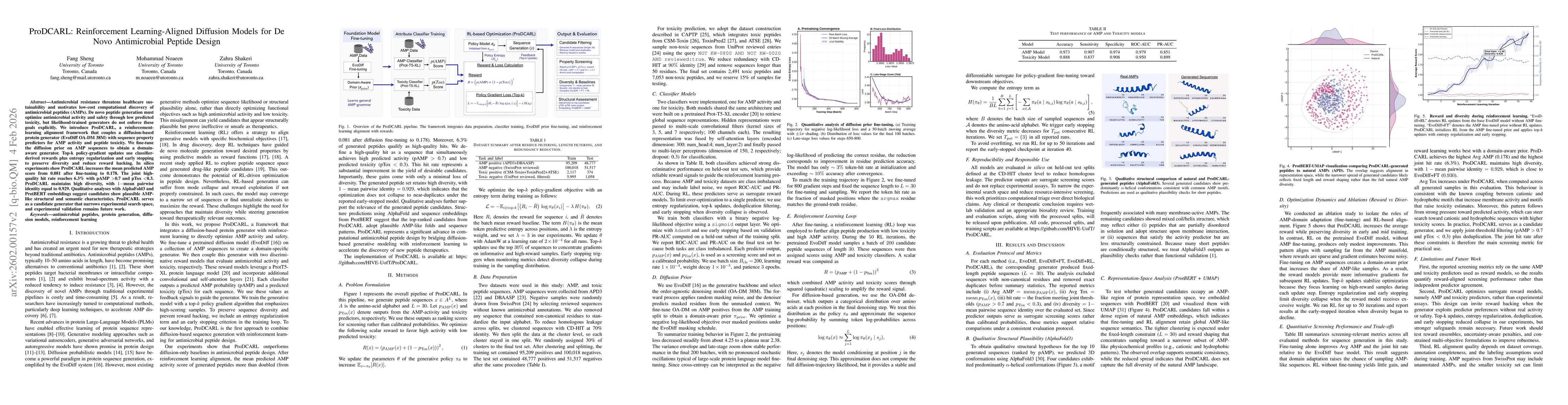 Thumbnail for ProDCARL: Reinforcement Learning-Aligned Diffusion Models for De Novo Antimicrobial Peptide Design