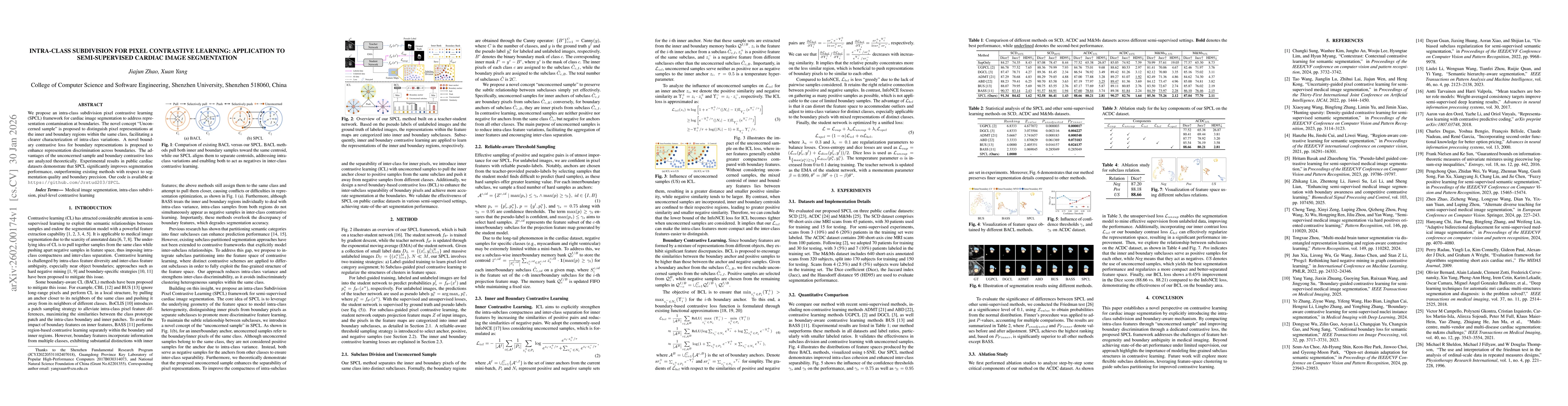 Thumbnail for Intra-Class Subdivision for Pixel Contrastive Learning: Application to Semi-supervised Cardiac Image Segmentation