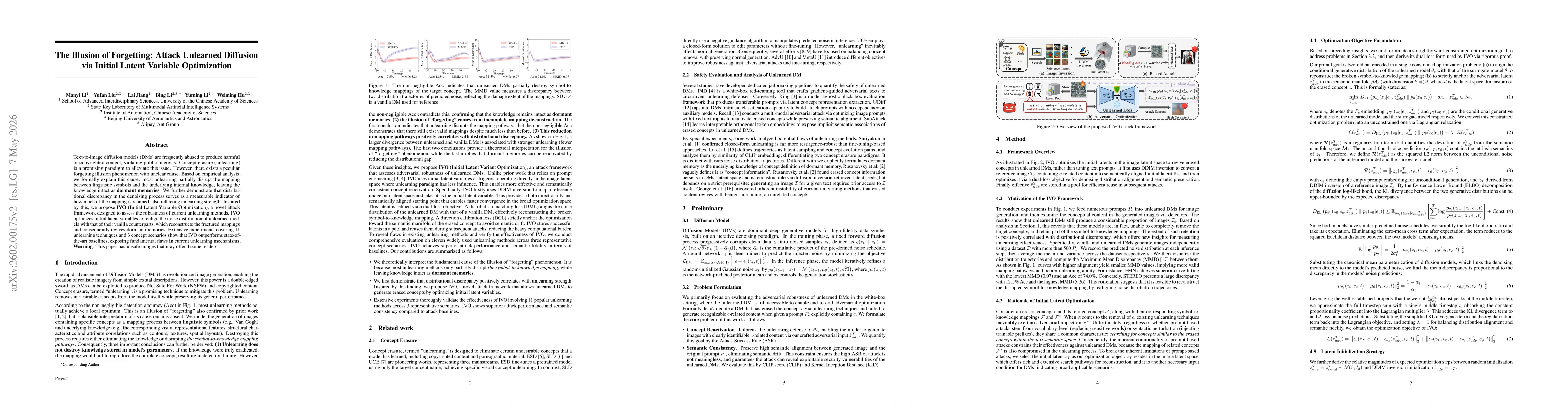 Thumbnail for The Illusion of Forgetting: Attack Unlearned Diffusion via Initial Latent Variable Optimization