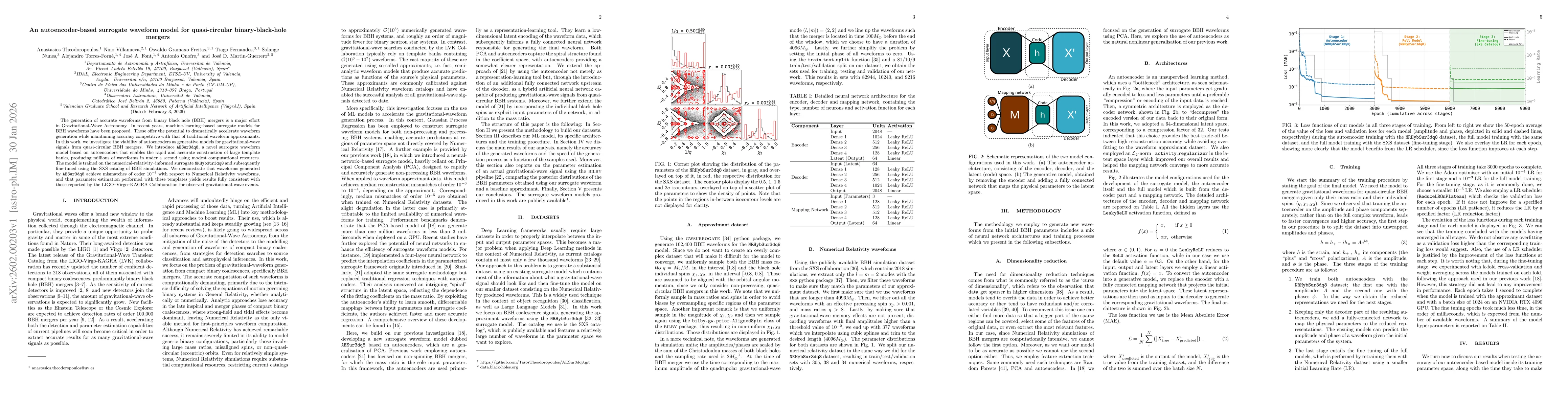 Thumbnail for An autoencoder-based surrogate waveform model for quasi-circular binary-black-hole mergers
