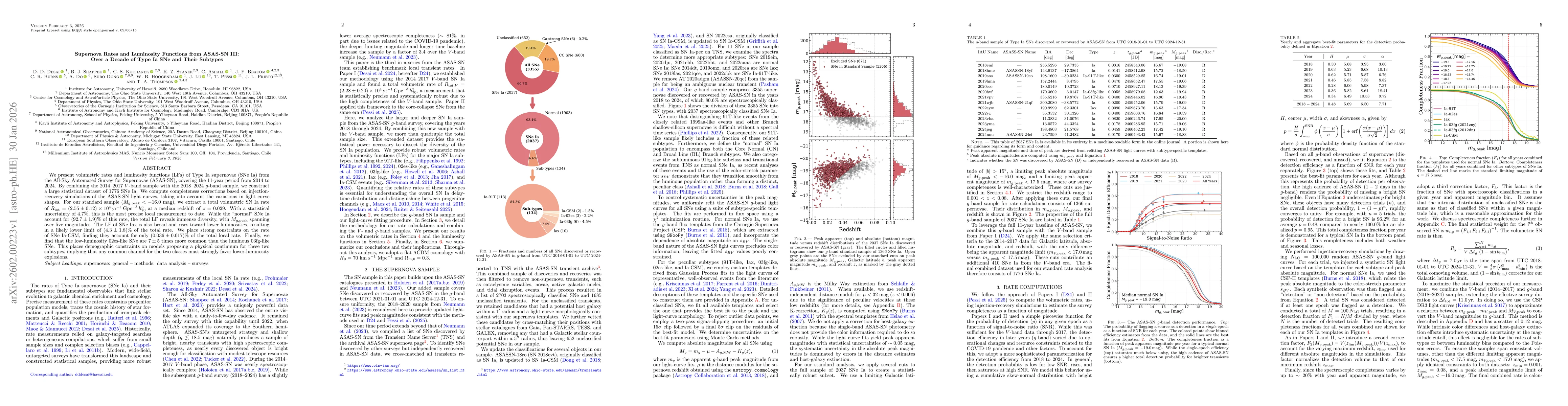 Thumbnail for Supernova Rates and Luminosity Functions from ASAS-SN III: Over a Decade of Type Ia SNe and Their Subtypes