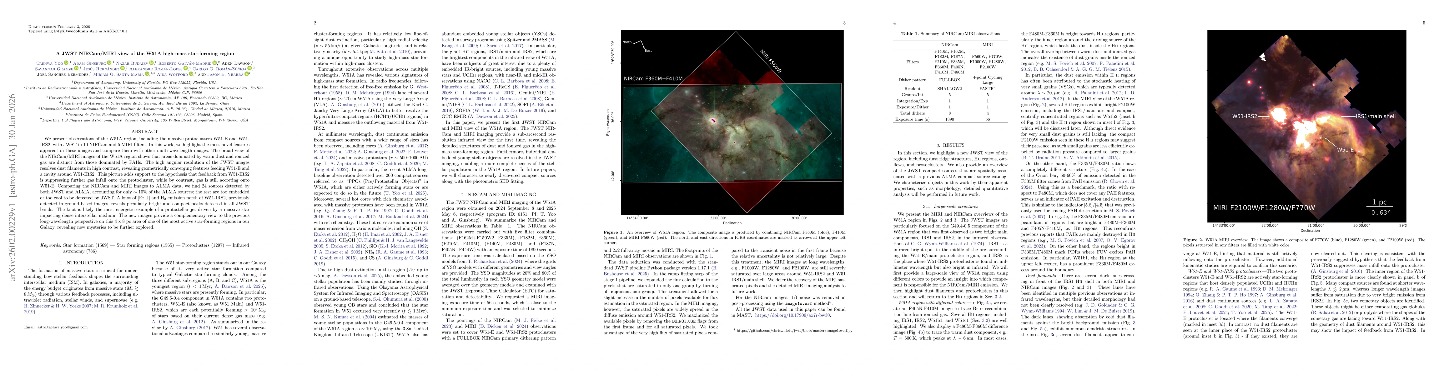Thumbnail for A JWST NIRCam/MIRI view of the W51A high-mass star-forming region
