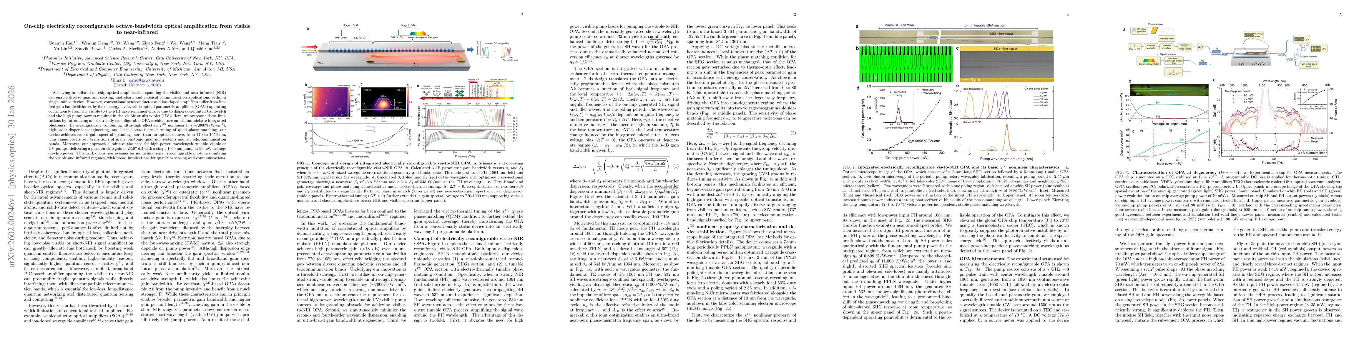 Thumbnail for On-chip electrically reconfigurable octave-bandwidth optical amplification from visible to near-infrared