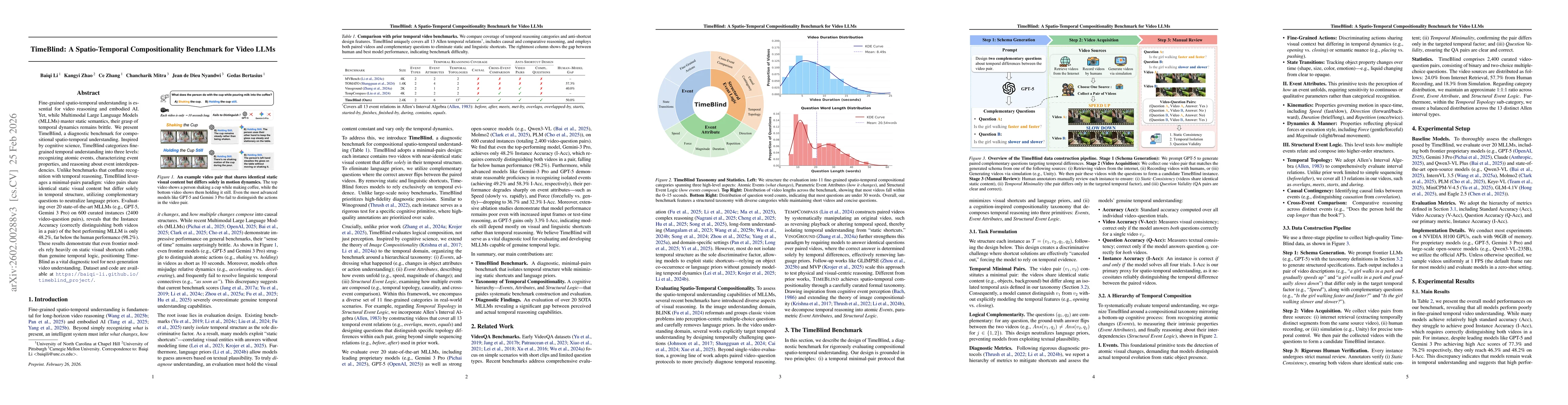 Thumbnail for TimeBlind: A Spatio-Temporal Compositionality Benchmark for Video LLMs