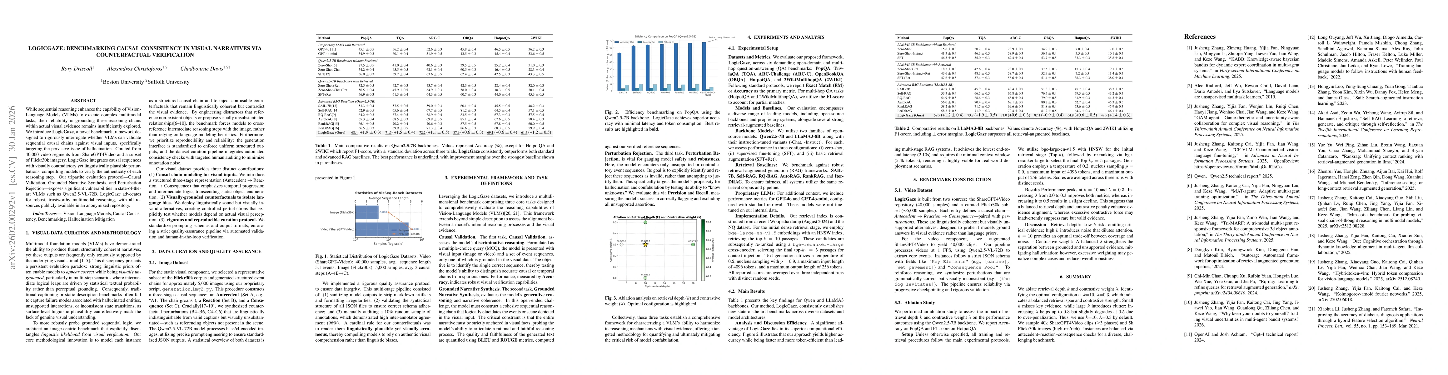 Thumbnail for LogicGaze: Benchmarking Causal Consistency in Visual Narratives via Counterfactual Verification