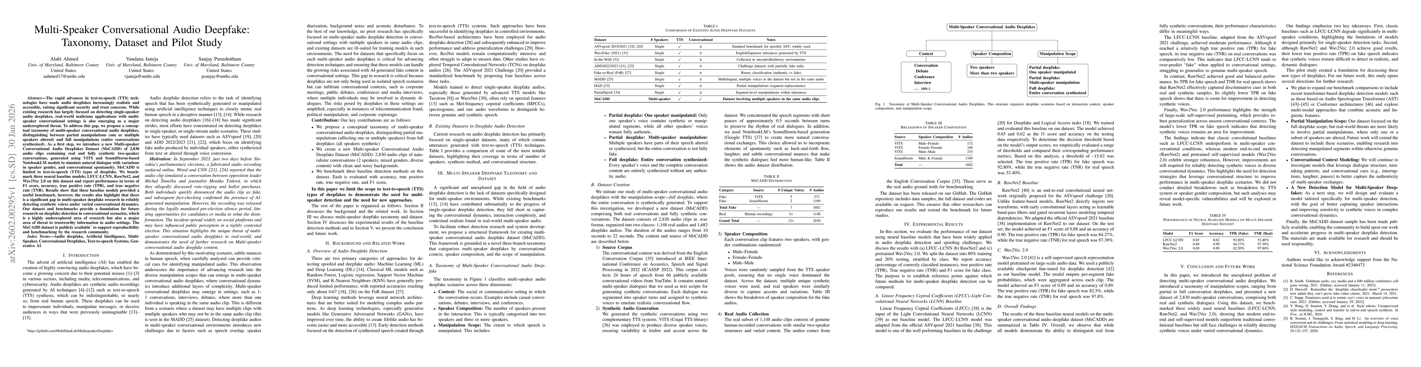 Thumbnail for Multi-Speaker Conversational Audio Deepfake: Taxonomy, Dataset and Pilot Study
