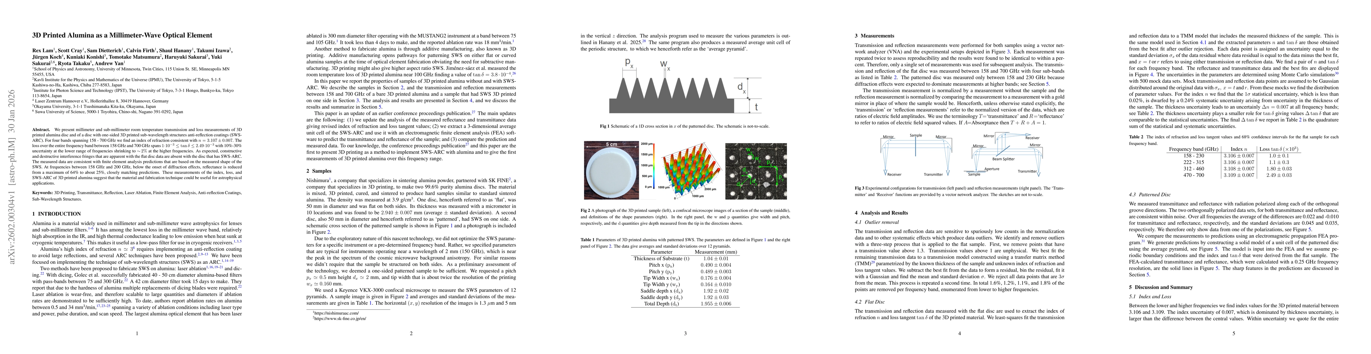 Thumbnail for 3D Printed Alumina as a Millimeter-Wave Optical Element