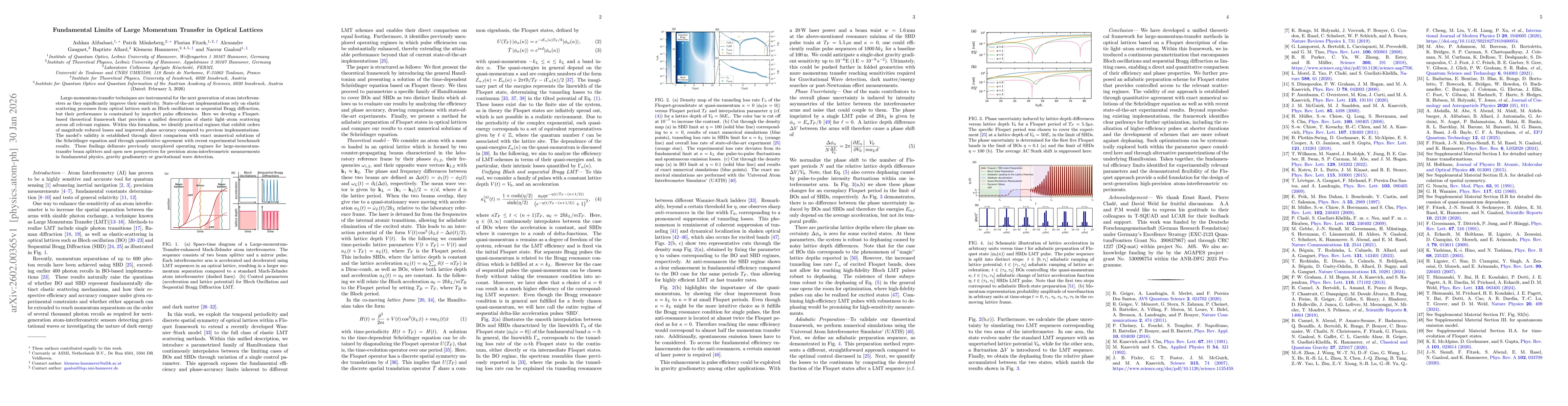 Thumbnail for Fundamental Limits of Large Momentum Transfer in Optical Lattices