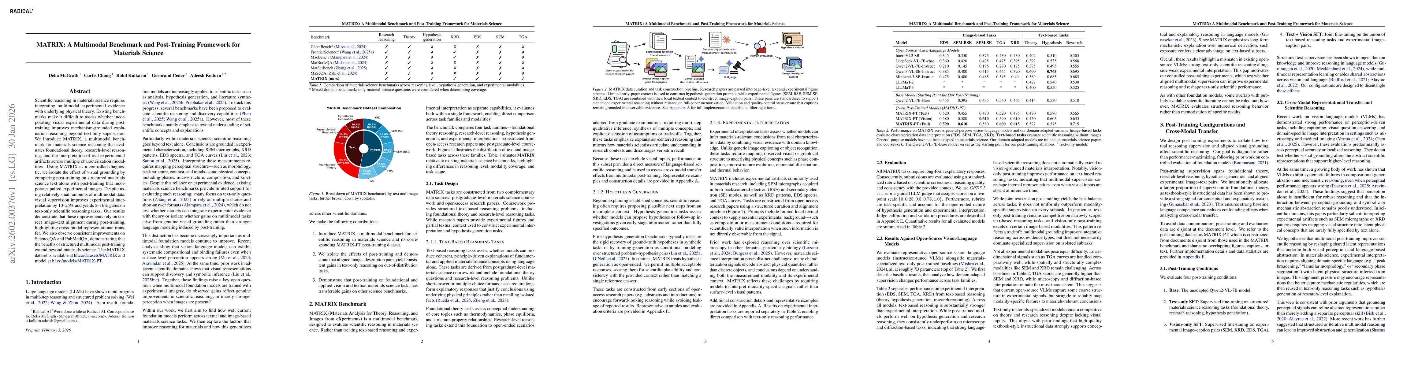 Thumbnail for MATRIX: A Multimodal Benchmark and Post-Training Framework for Materials Science
