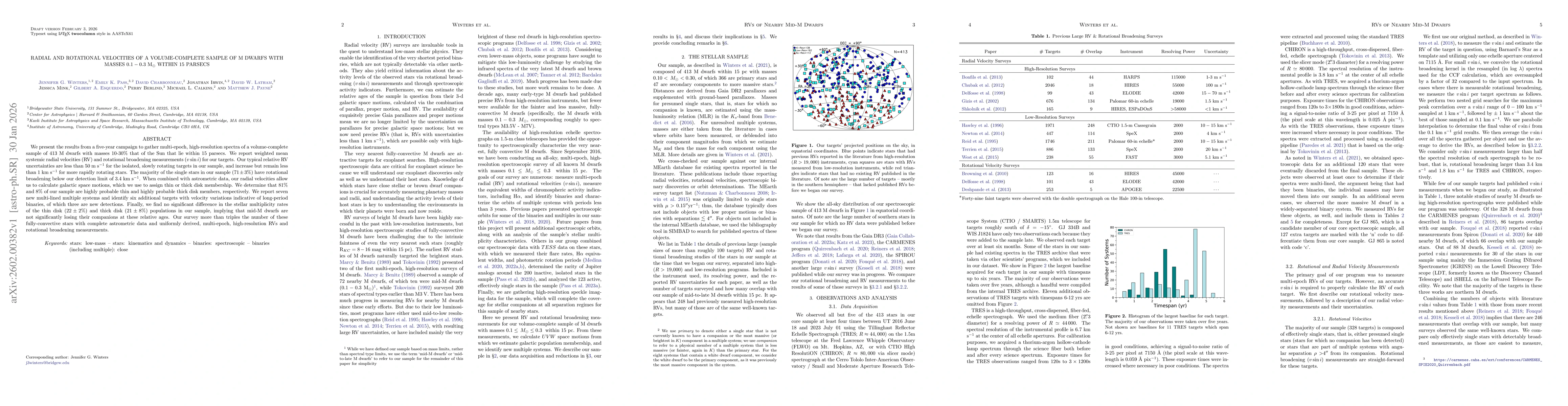 Thumbnail for Radial and Rotational Velocities of a Volume-Complete Sample of M Dwarfs with Masses 0.1-0.3 Msun within 15 parsecs