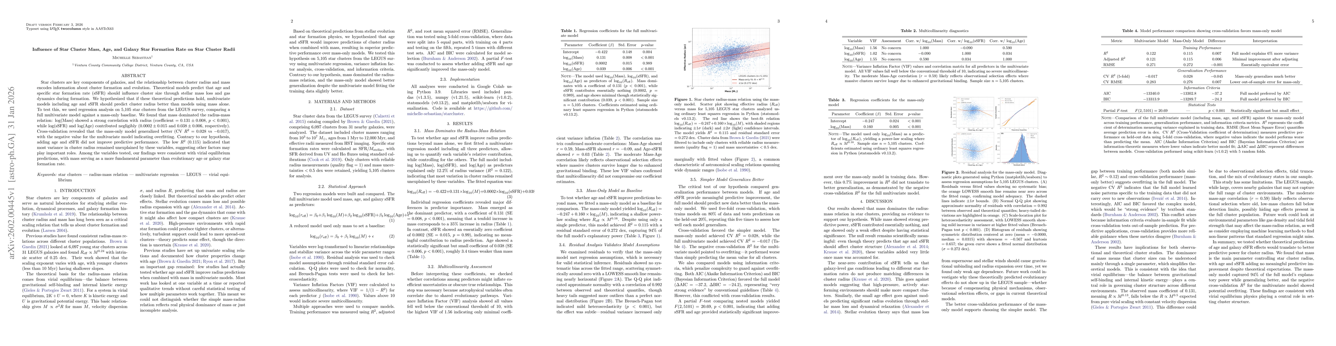 Thumbnail for Influence of star cluster mass, age, and galaxy star formation rate on star cluster radii