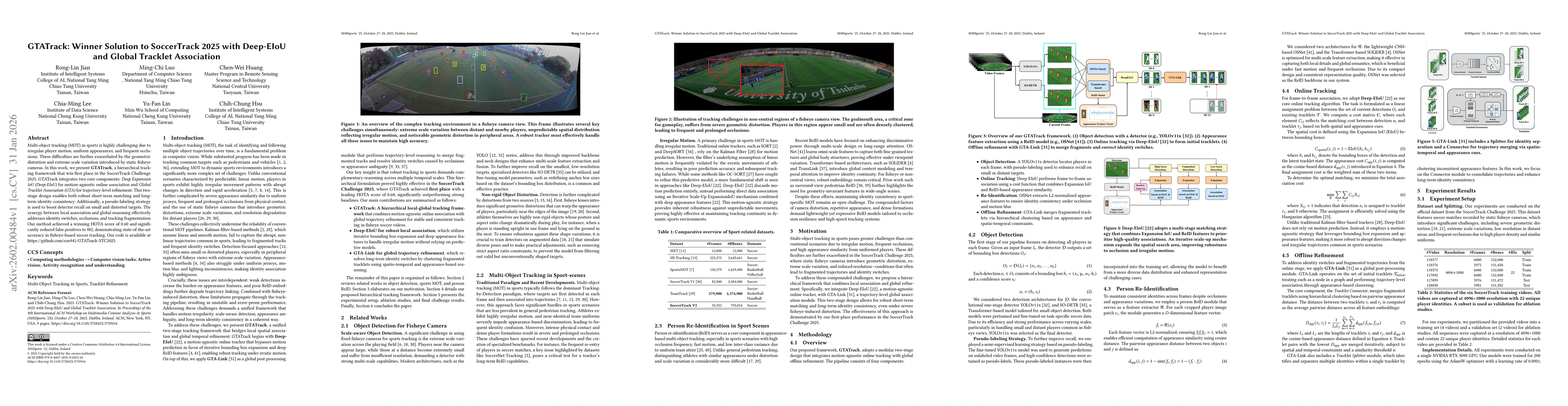 Thumbnail for GTATrack: Winner Solution to SoccerTrack 2025 with Deep-EIoU and Global Tracklet Association