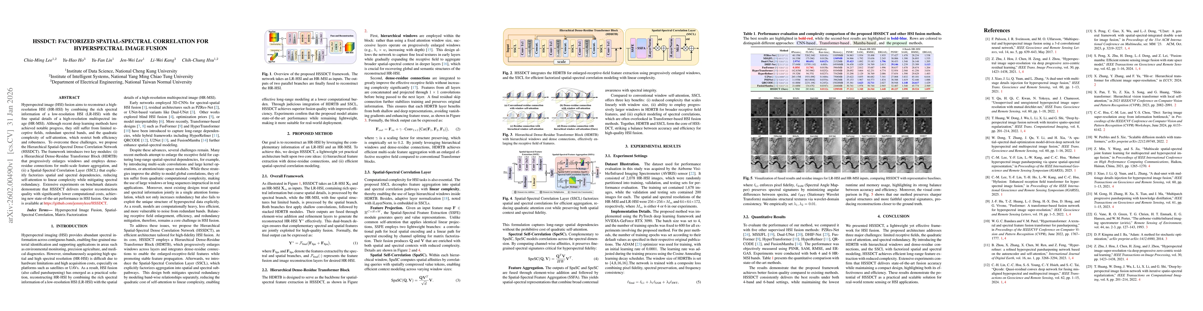 Thumbnail for HSSDCT: Factorized Spatial-Spectral Correlation for Hyperspectral Image Fusion