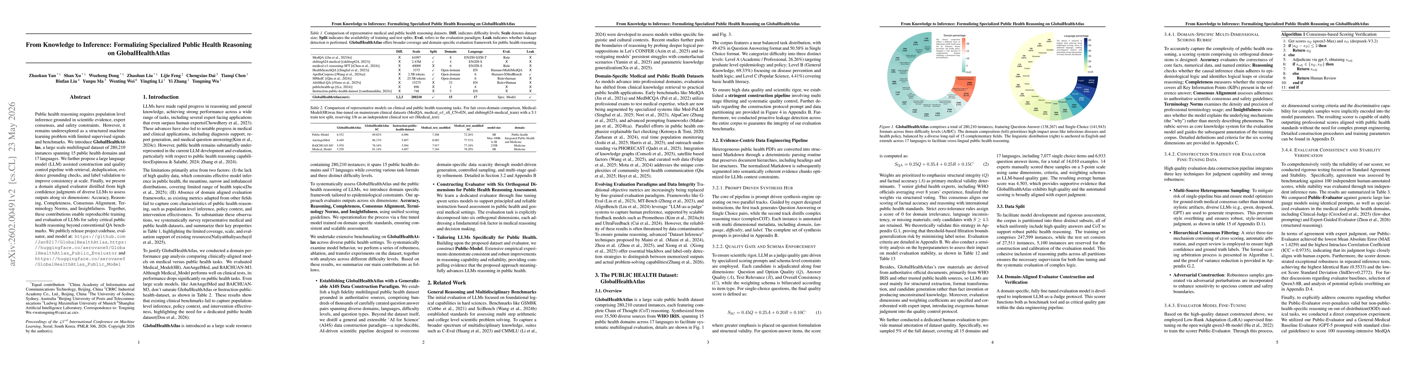 Thumbnail for From Knowledge to Inference: Scaling Laws of Specialized Reasoning on GlobalHealthAtlas