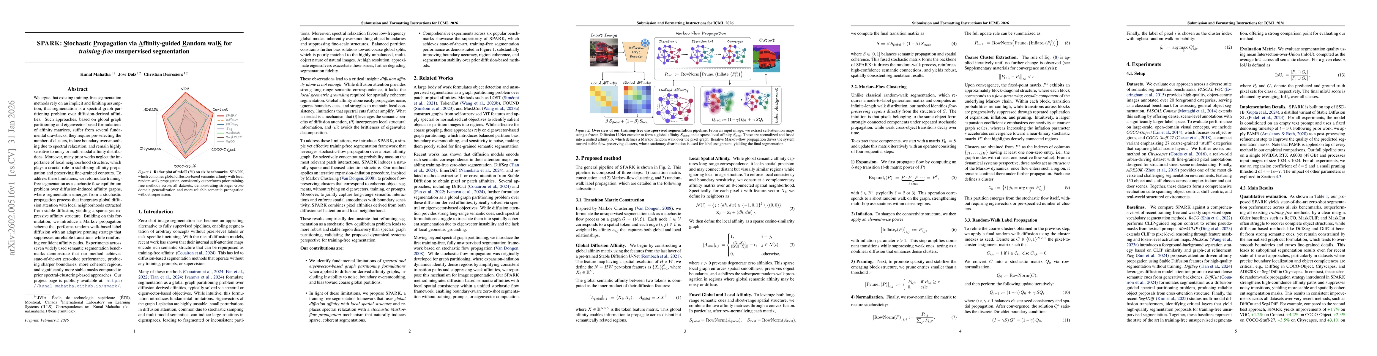 Thumbnail for SPARK: Stochastic Propagation via Affinity-guided Random walK for training-free unsupervised segmentation