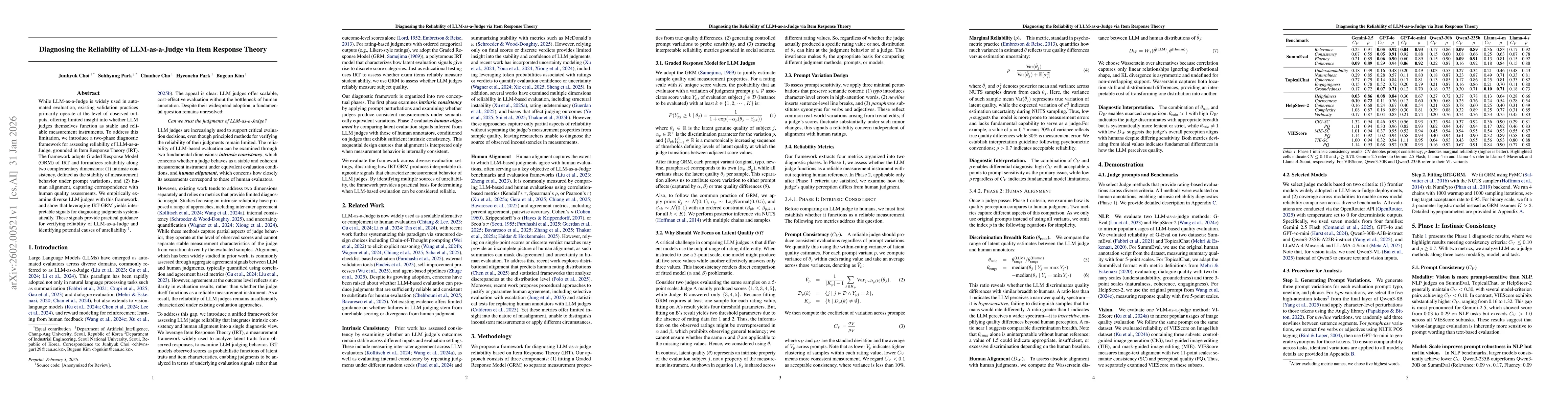 Thumbnail for Diagnosing the Reliability of LLM-as-a-Judge via Item Response Theory