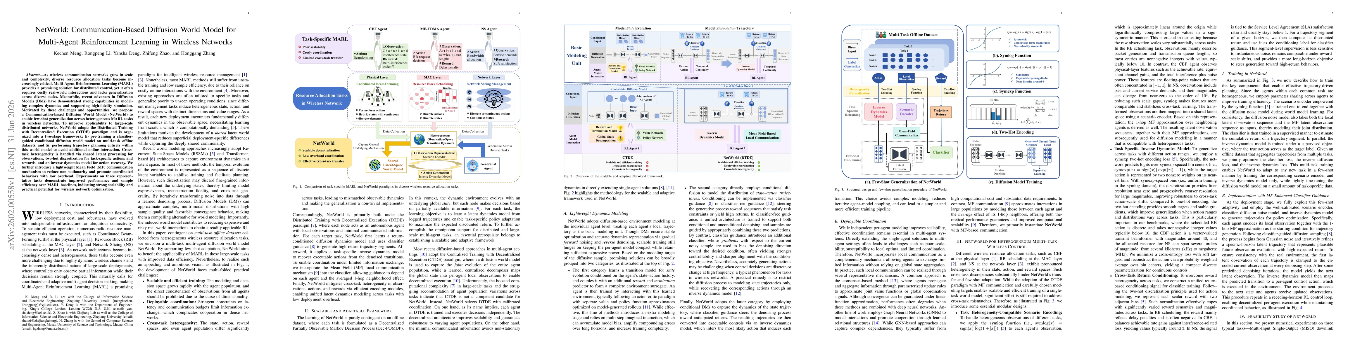 Thumbnail for NetWorld: Communication-Based Diffusion World Model for Multi-Agent Reinforcement Learning in Wireless Networks