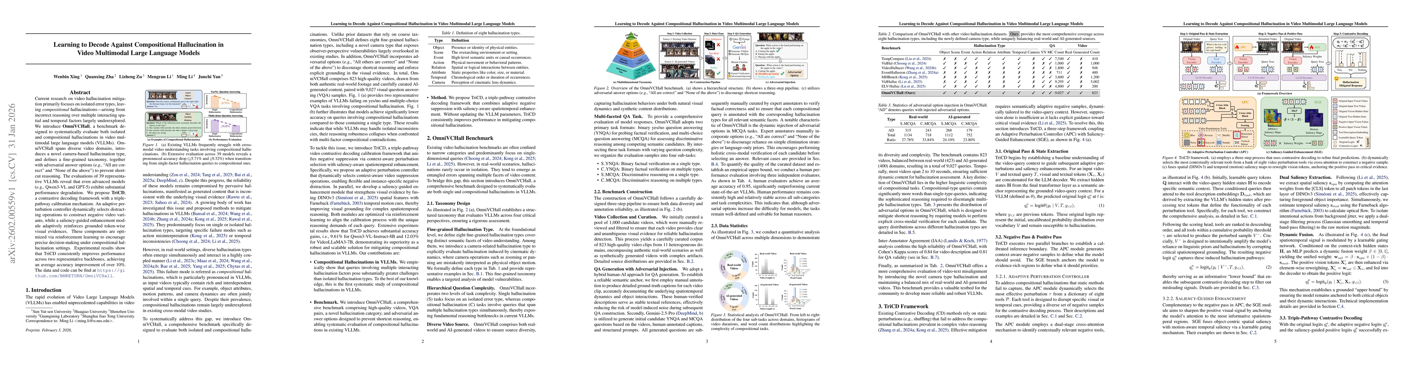 Thumbnail for Learning to Decode Against Compositional Hallucination in Video Multimodal Large Language Models