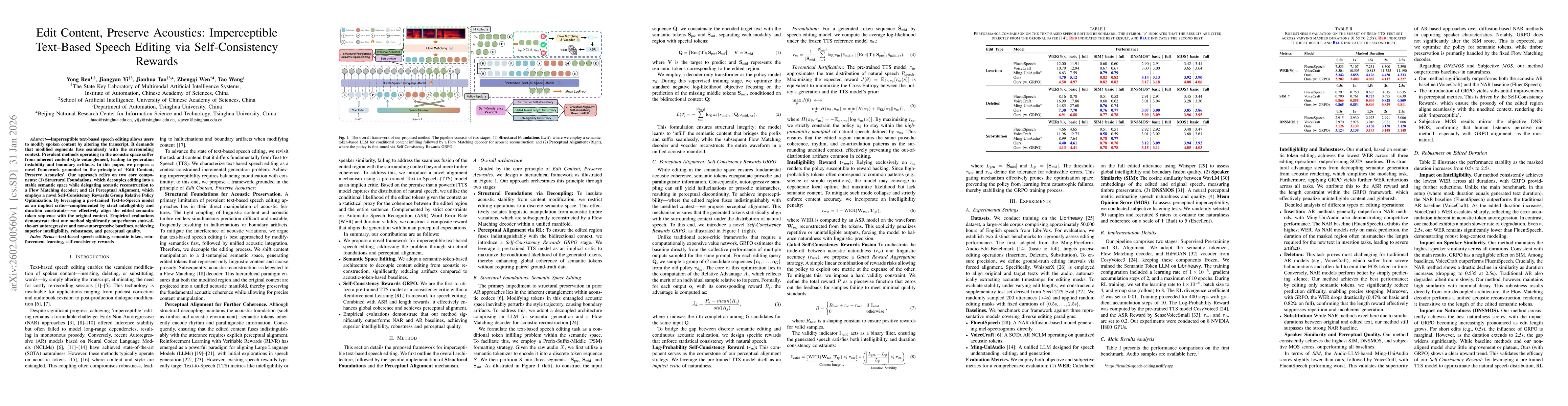 Thumbnail for Edit Content, Preserve Acoustics: Imperceptible Text-Based Speech Editing via Self-Consistency Rewards