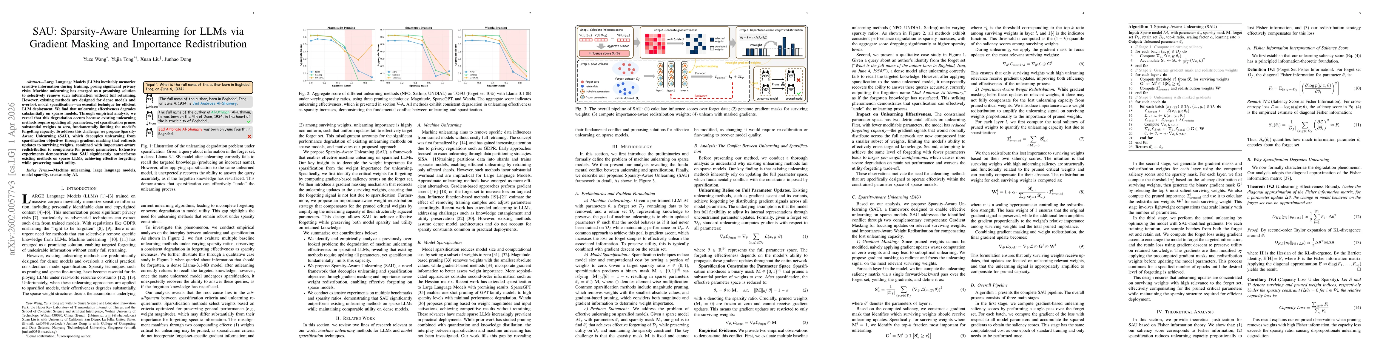 Thumbnail for Sparsity-Aware Unlearning for Large Language Models