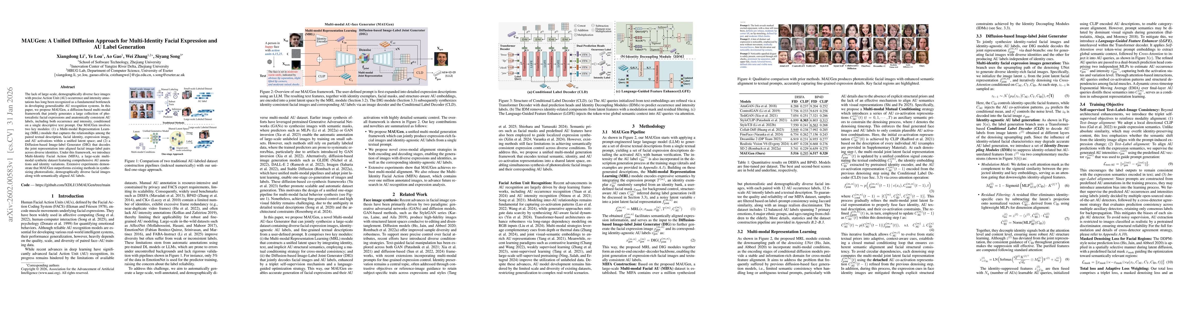 Thumbnail for MAUGen: A Unified Diffusion Approach for Multi-Identity Facial Expression and AU Label Generation