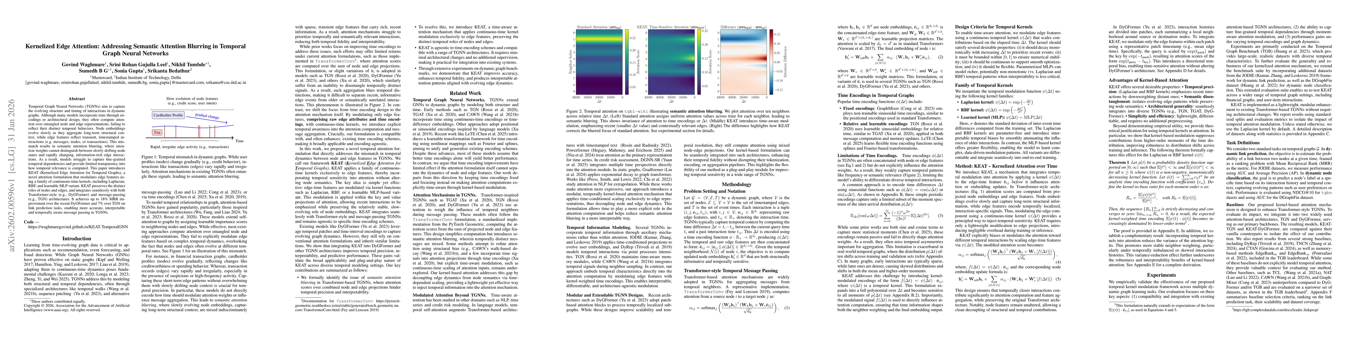 Thumbnail for Kernelized Edge Attention: Addressing Semantic Attention Blurring in Temporal Graph Neural Networks