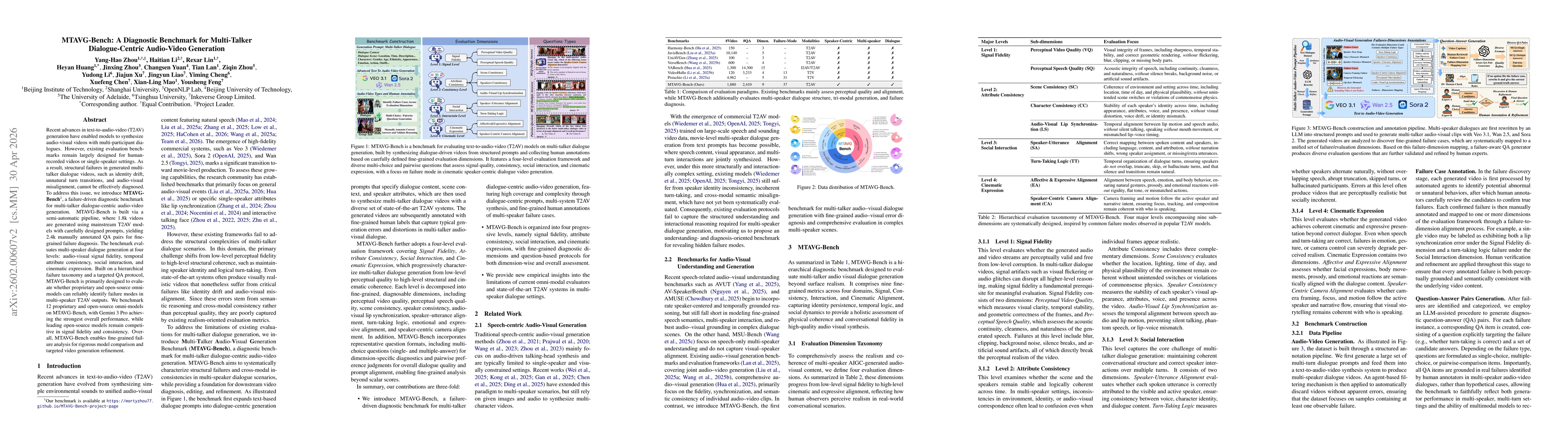 Thumbnail for MTAVG-Bench: A Comprehensive Benchmark for Evaluating Multi-Talker Dialogue-Centric Audio-Video Generation