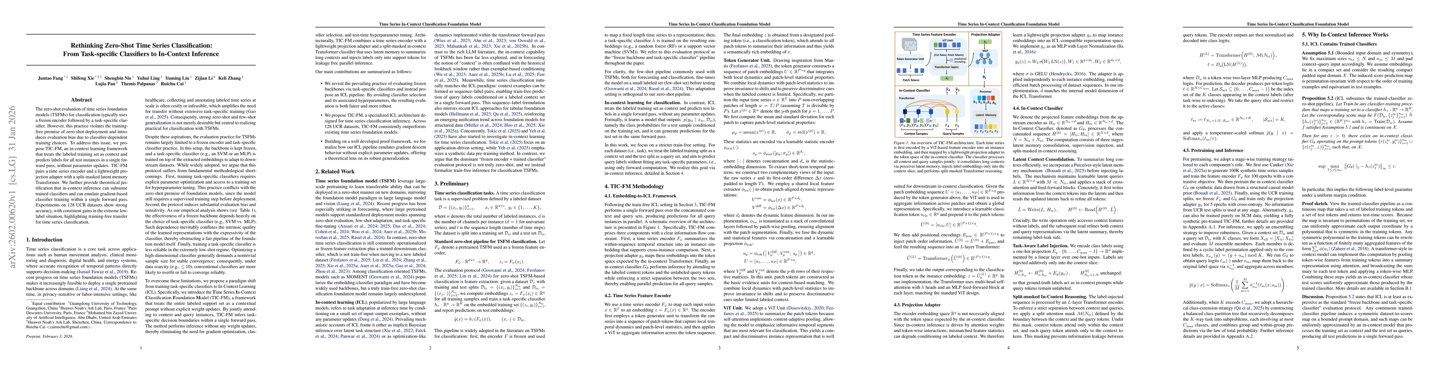 Thumbnail for Rethinking Zero-Shot Time Series Classification: From Task-specific Classifiers to In-Context Inference